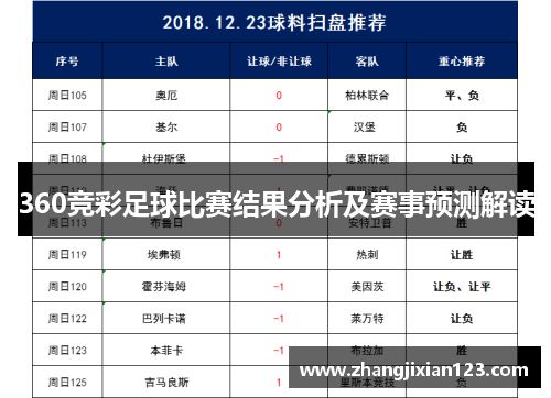360竞彩足球比赛结果分析及赛事预测解读